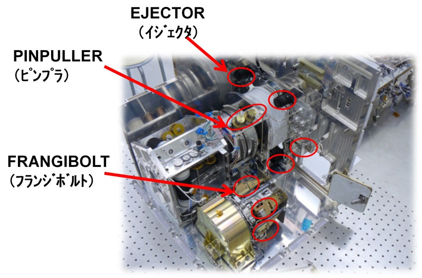 Holding / releasing device / release mechanism